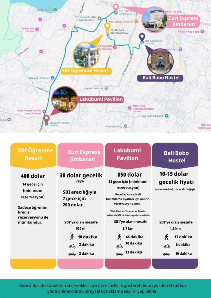 Bali Dil Okulu Konaklama Seçenekleri